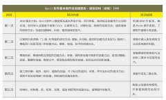 BIM培訓課程